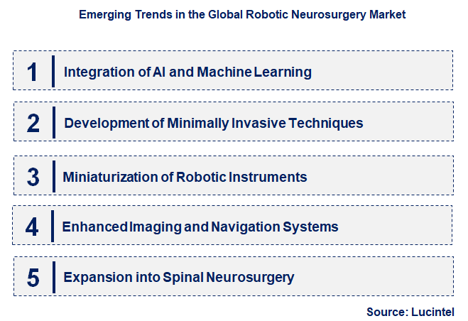 Emerging Trends in the Robotic Neurosurgery Market