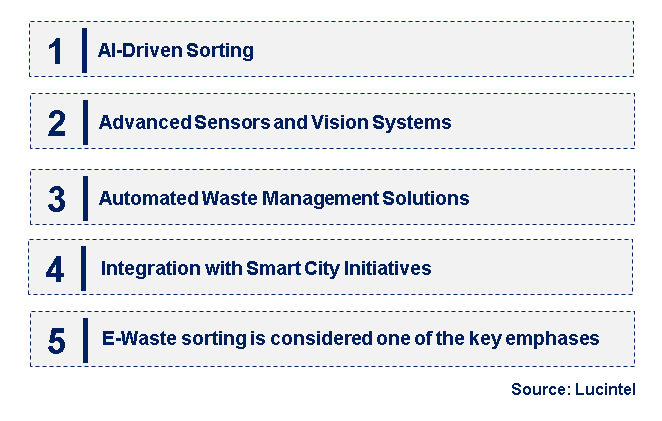 Emerging Trends in the Robotic Waste Sorting System Market