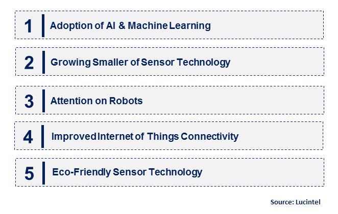 Robotic Sensors by Emerging Trend