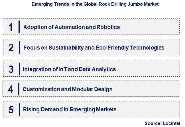 Emerging Trends in the Rock Drilling Jumbo Market