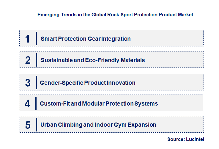 Emerging Trends in the Rock Sport Protection Product Market