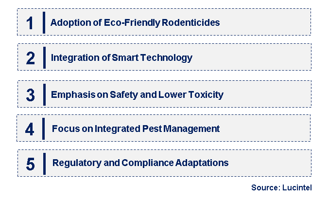 Emerging Trends in the Rodenticide Market