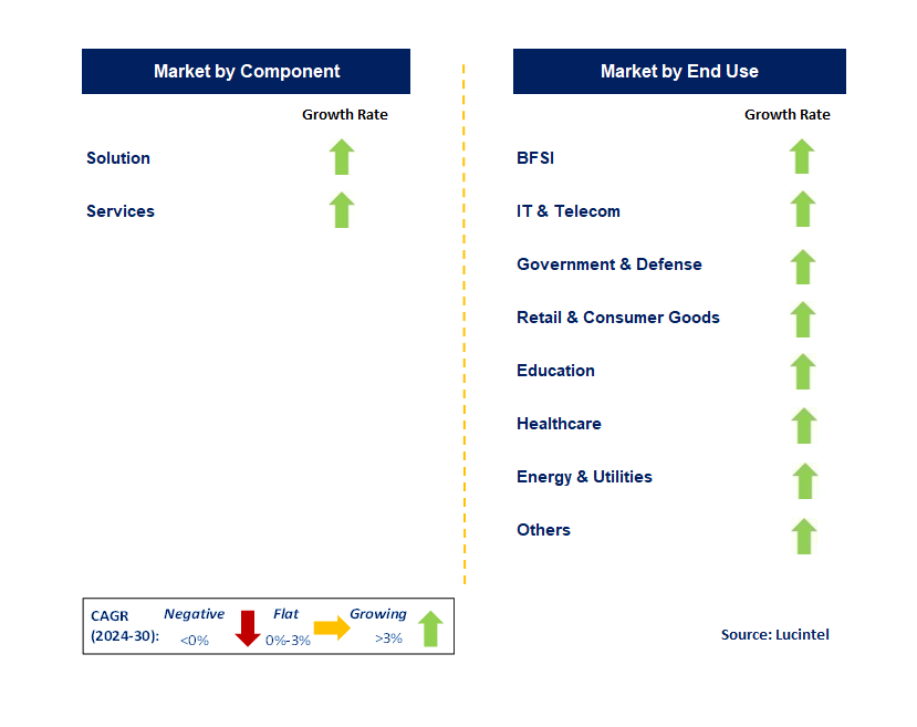 Role-Based Access Control by Segment