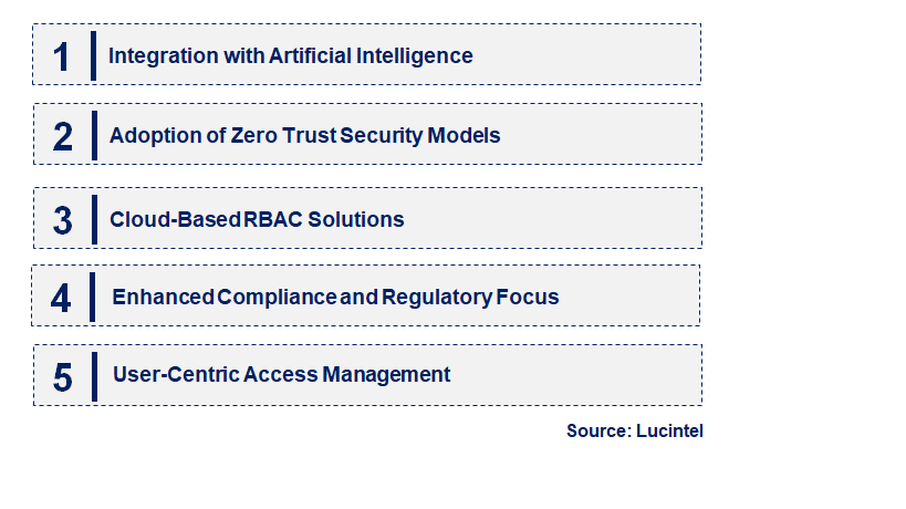 Emerging Trends in the Role-Based Access Control Market