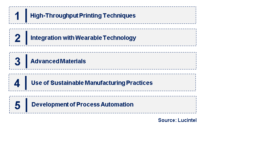 Emerging Trends in the Roll-To-Roll Technologies for Flexible Devices Market