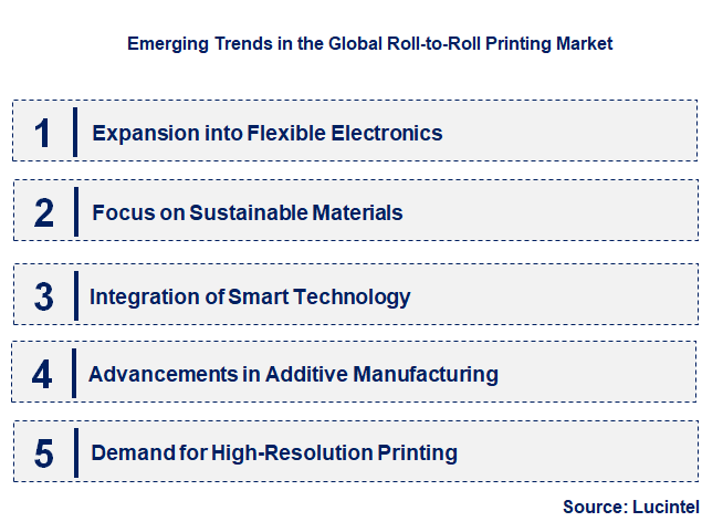 Emerging Trends in the Roll-to-Roll Printing Market