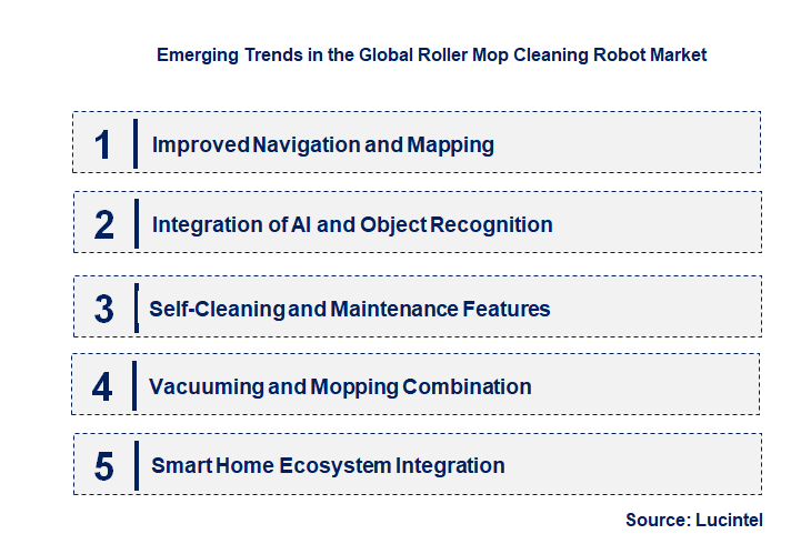 Emerging Trends in the Roller Mop Cleaning Robot Market