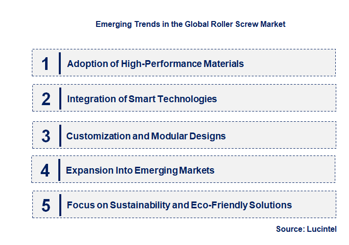 Emerging Trends in the Roller Screw Market