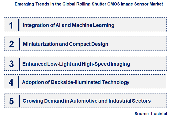Emerging Trends in the Rolling Shutter CMOS Image Sensor Market