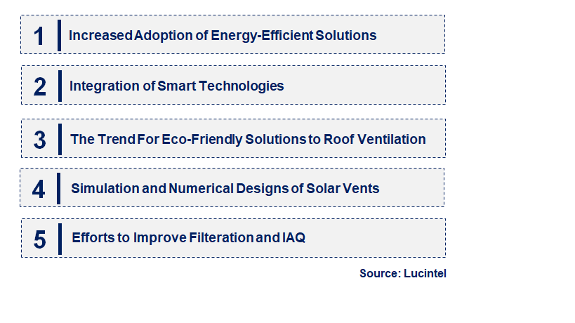 Emerging Trends in the Roof Ventilation Product Market