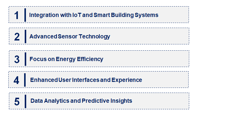 Emerging Trends in the Room Status Monitors Market