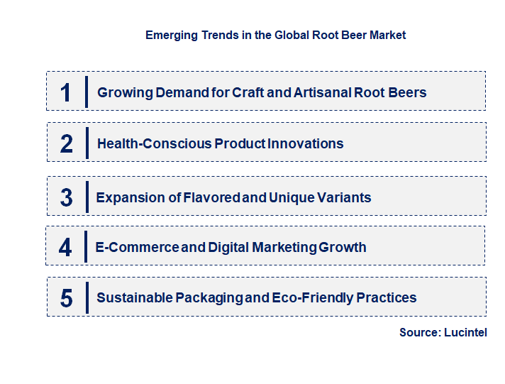 Emerging Trends in the Root Beer Market