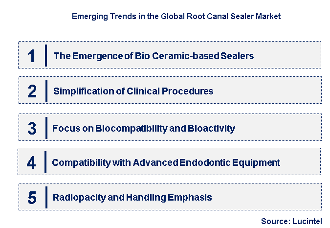 Emerging Trends in the Root Canal Sealer Market