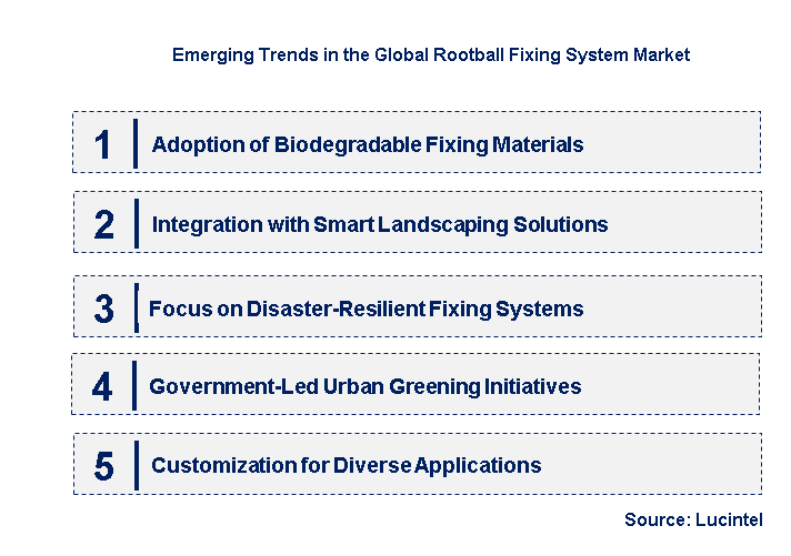 Emerging Trends in the Rootball Fixing System Market