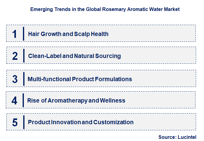 Emerging Trends in the Rosemary Aromatic Water Market