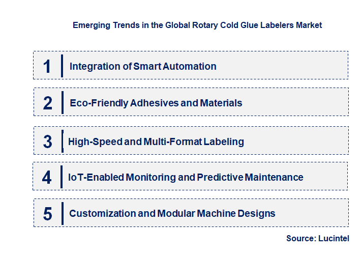 Emerging Trends in the Rotary Cold Glue Labeler Market