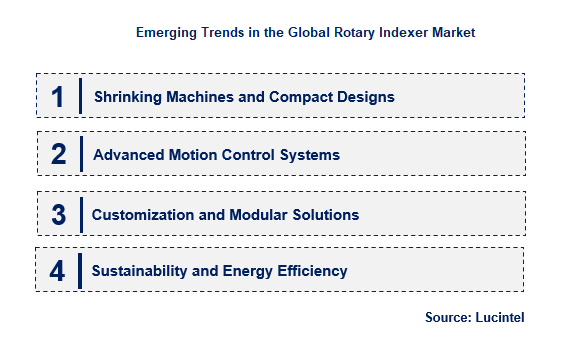 Emerging Trends in the Rotary Indexer Market