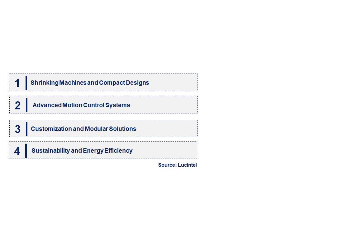 Emerging Trends in the Rotary Indexer Market