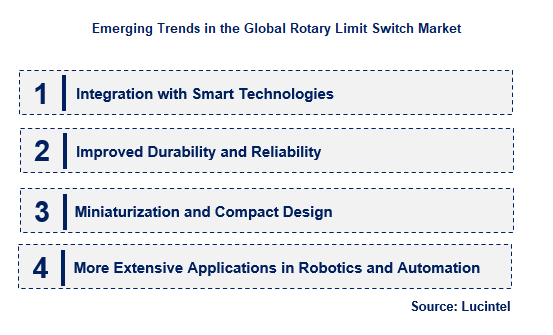 Rotary Limit Switch by Emerging Trend