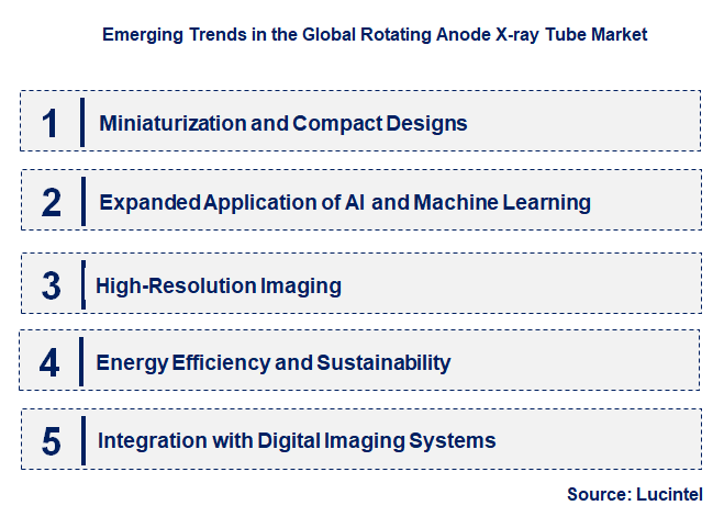 Emerging Trends in the Rotating Anode X-ray Tube Market