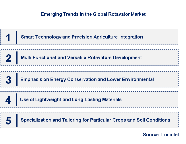 Emerging Trends in the Rotavator Market