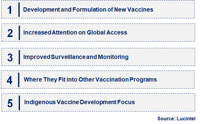 Emerging Trends in the Rotavirus Vaccine Market