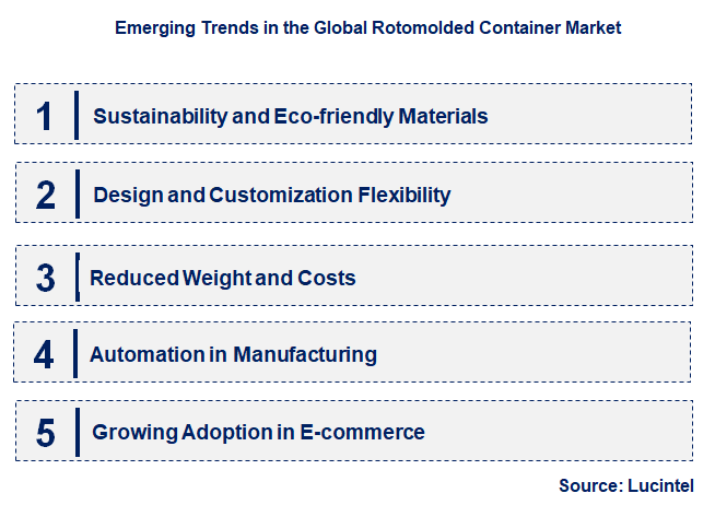 Emerging Trends in the Rotomolded Container Market