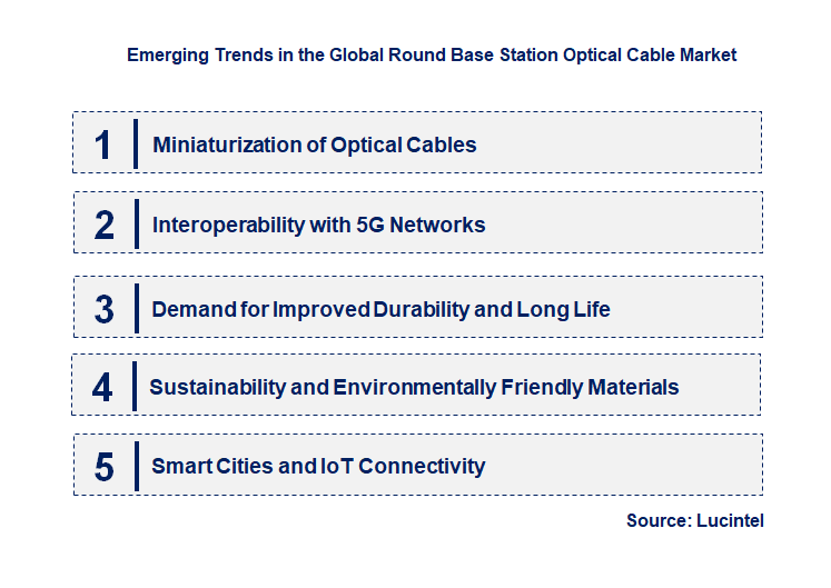 Emerging Trends in the Round Base Station Optical Cable Market