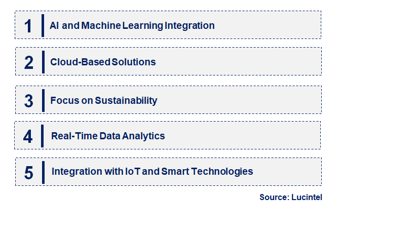 Emerging Trends in the Route Optimization Software Market