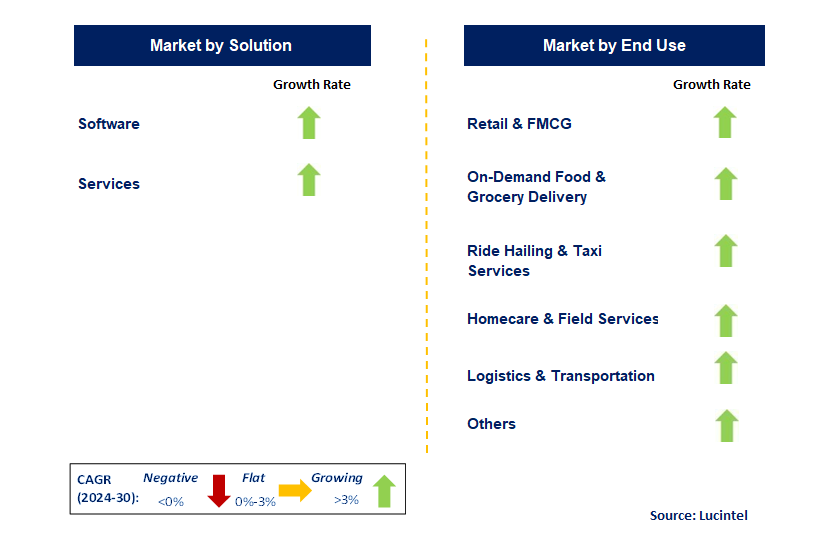 Route Optimization Software by Segment