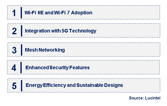 Emerging Trends in the Router Wi-Fi Chip Market