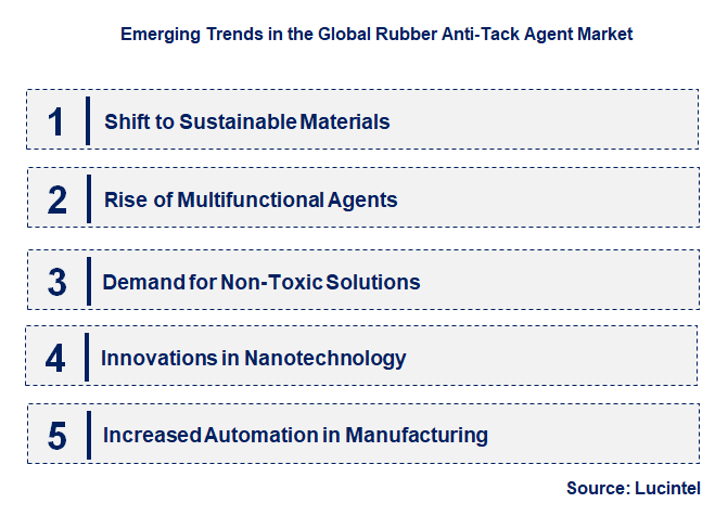Emerging Trends in the Rubber Anti-Tack Agent Market