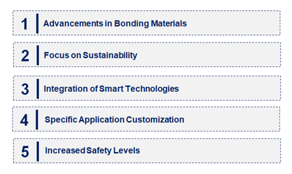 Emerging Trends in the Rubber Bonded Abrasive Market