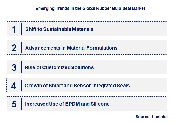 Emerging Trends in the Rubber Bulb Seal Market