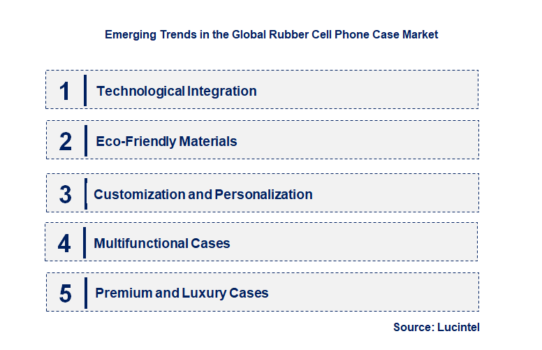 Emerging Trends in the Rubber Cell Phone Case Market