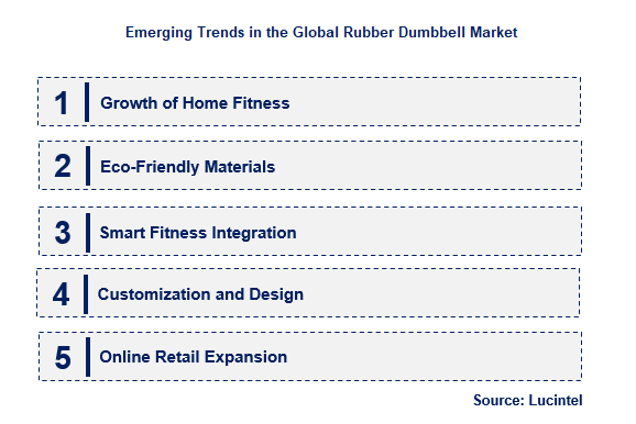 Rubber Dumbbell by Emerging Trend