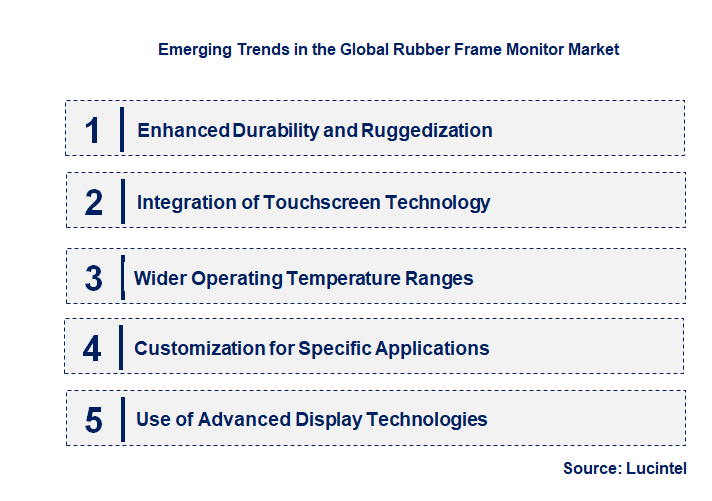 Emerging Trends in the Rubber Frame Monitor Market