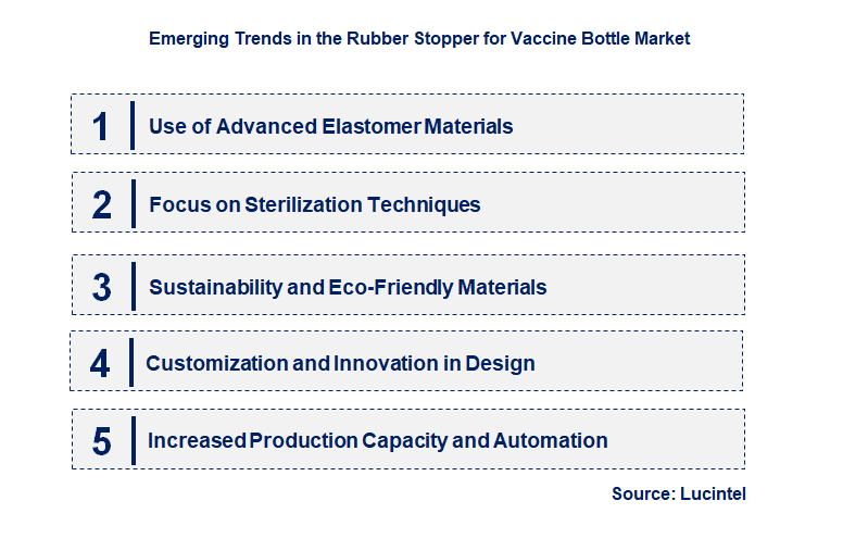 Emerging Trends in the Rubber Stopper for Vaccine Bottle Market