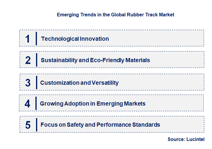 Emerging Trends in the Rubber Track Market