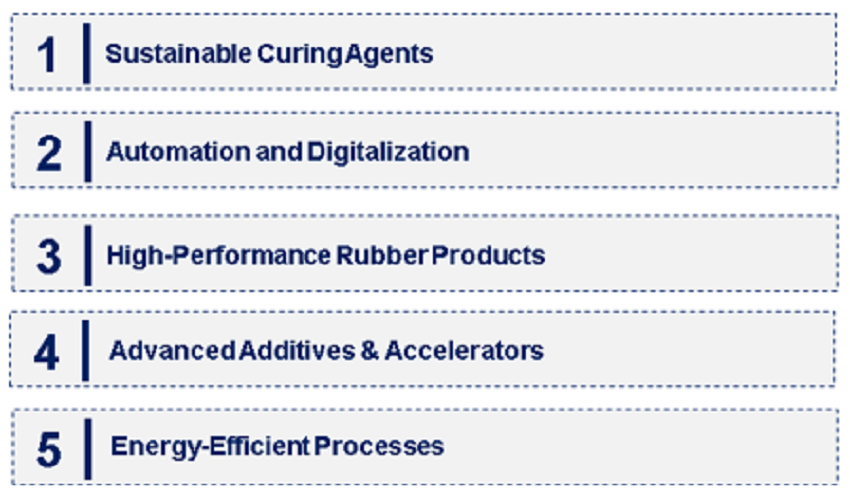 Emerging Trends in the Rubber Vulcanization Market