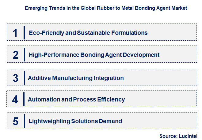 Emerging Trends in the Rubber to Metal Bonding Agent Market