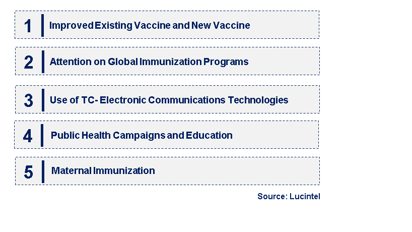 Emerging Trends in the Rubella Vaccine Market