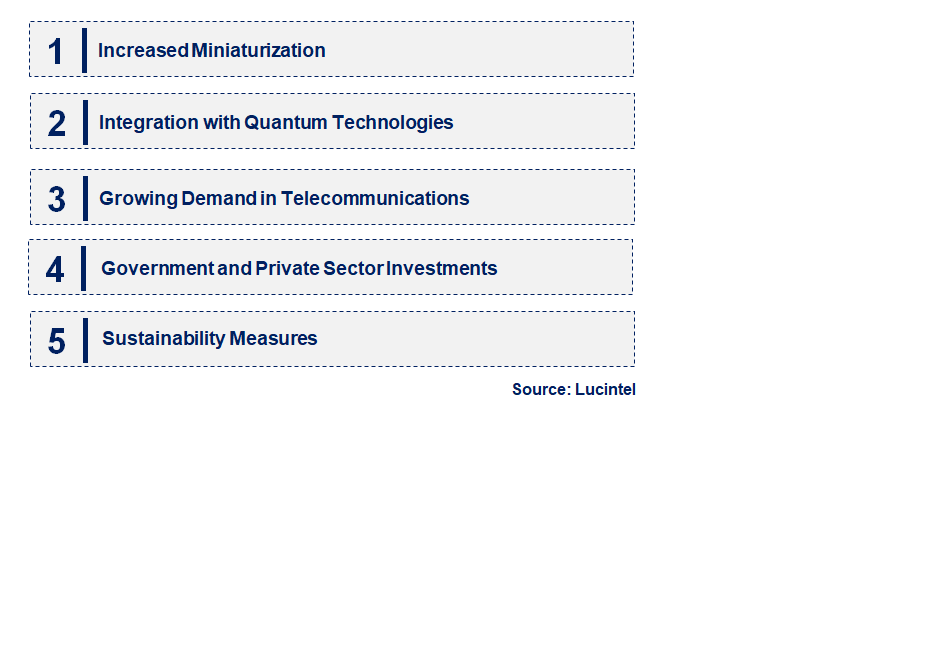 Emerging Trends in the Rubidium Atomic Frequency Standard Market