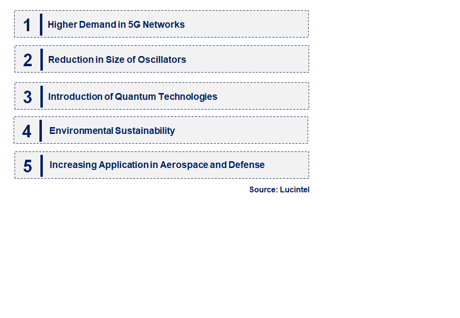 Emerging Trends in the Rubidium Oscillator Market