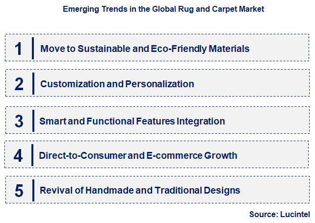 Emerging Trends in the Rug and Carpet Market