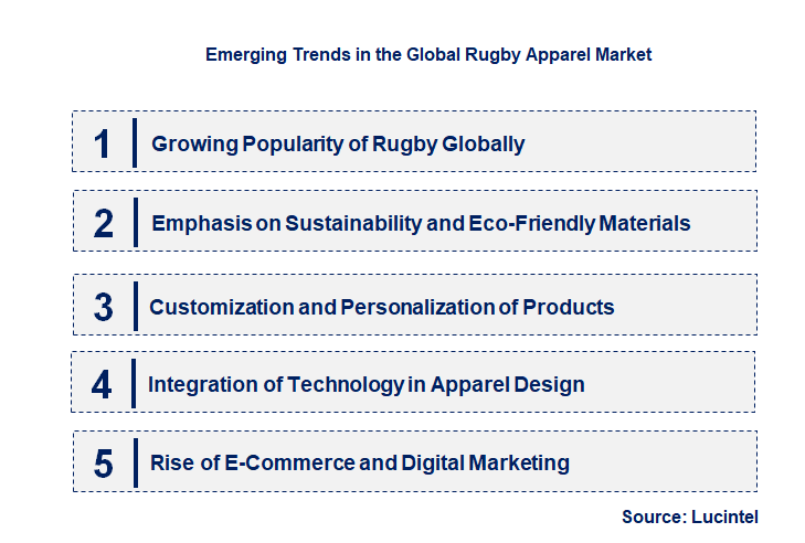 Emerging Trends in the Rugby Apparel Market
