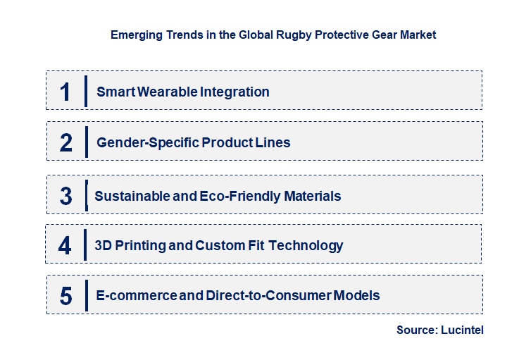 Emerging Trends in the Rugby Protective Gear Market