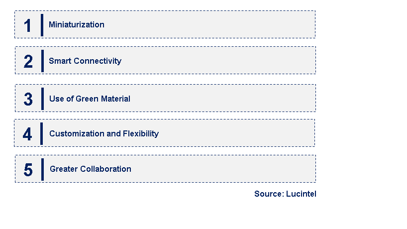 Emerging Trends in the Rugged Connector Market