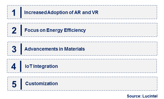 Emerging Trends in the Rugged Display Market