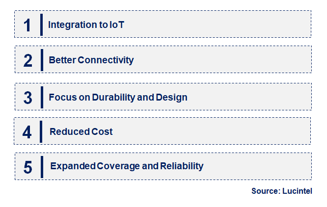 Emerging Trends in the Rugged Satellite Phone Market